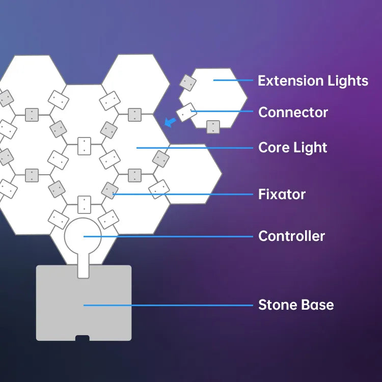 Cololight rgb hexagon extension light kit